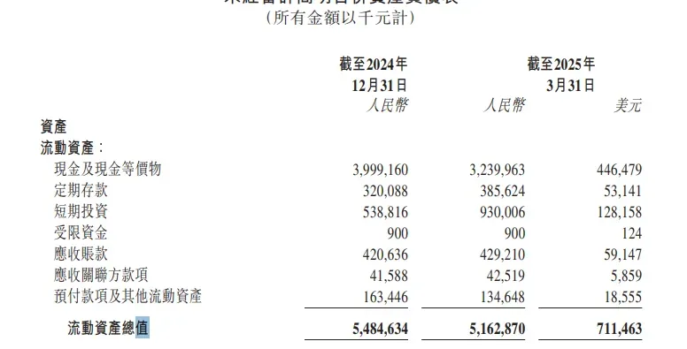 中概的烟蒂股 为什么总是社交？