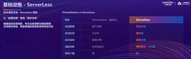 算力、算法双重变革?九章云极CEO方磊:GPU云将成AI基础设施新火种