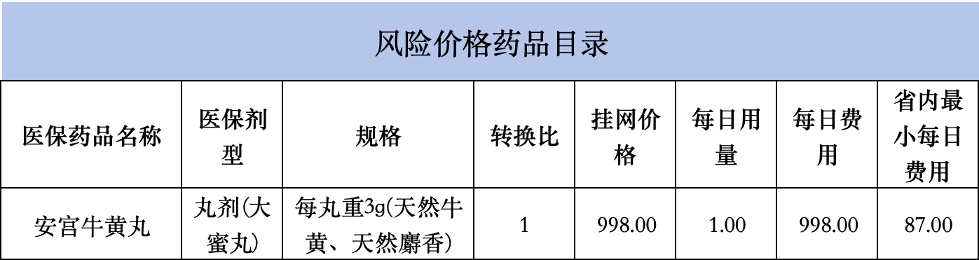 专项治理挂网药品价格!多家A股公司被“点名” 科源制药拟36亿收购标的卷入其中