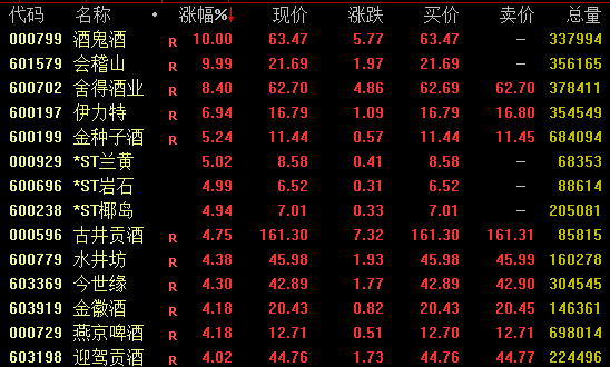 盛科通信午后20%涨停!半导体大爆发!消费电子概念活跃