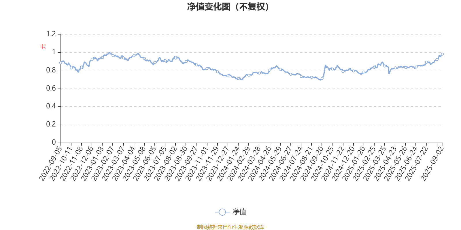 汇添富品牌价值一年持有混合A：2025年上半年利润892.1万元 净值增长率7.41%