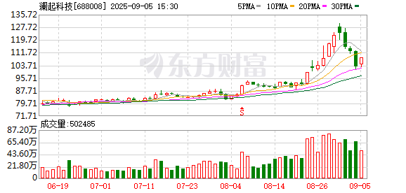 1200亿巨头突然火了！澜起科技超230家机构调研 发生了什么？
