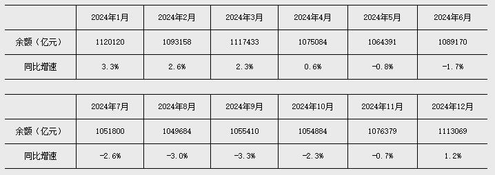 央行:前八个月人民币贷款增加13.46万亿元 社会融资规模增量累计为26.56万亿元