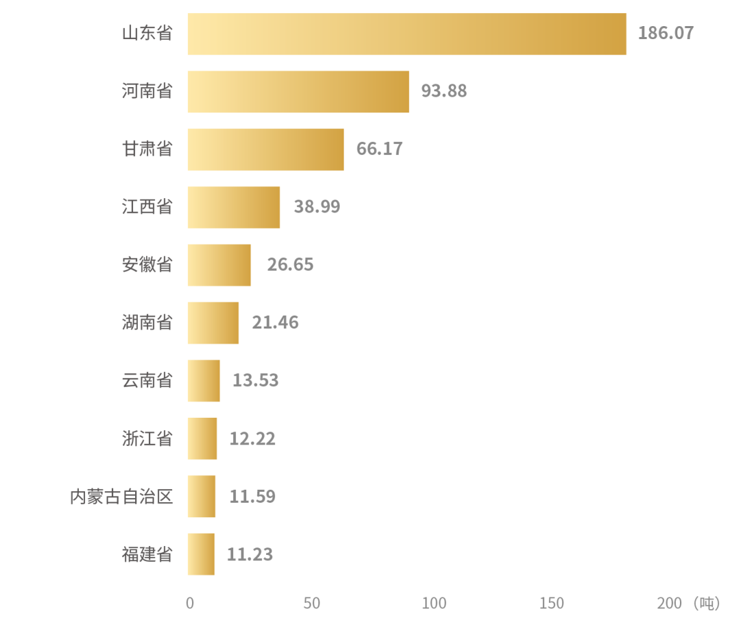 黄金“狂飙”,两个东部县城没有对手