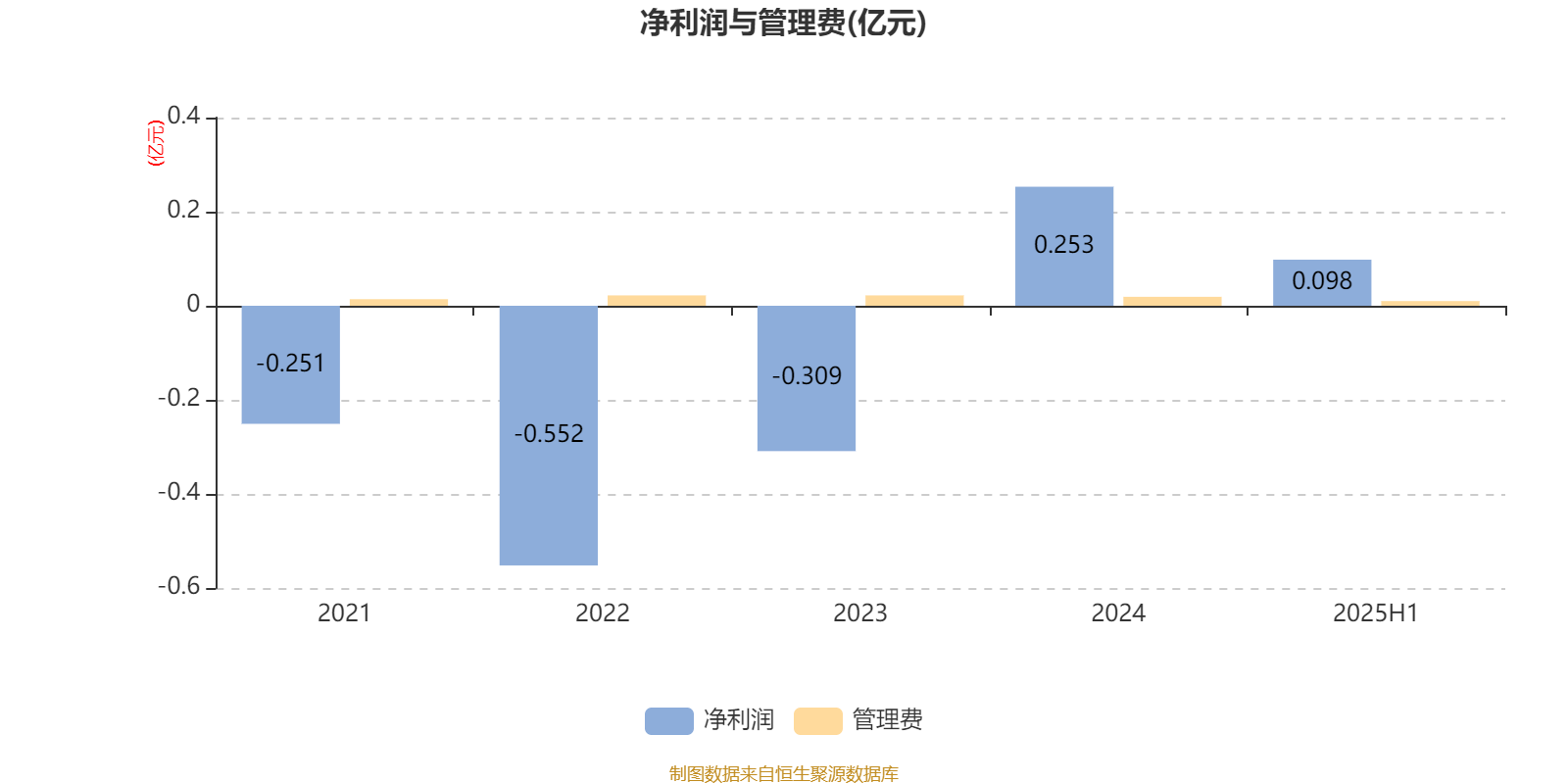 同泰数字经济股票A:2025年上半年末换手率达833.26%