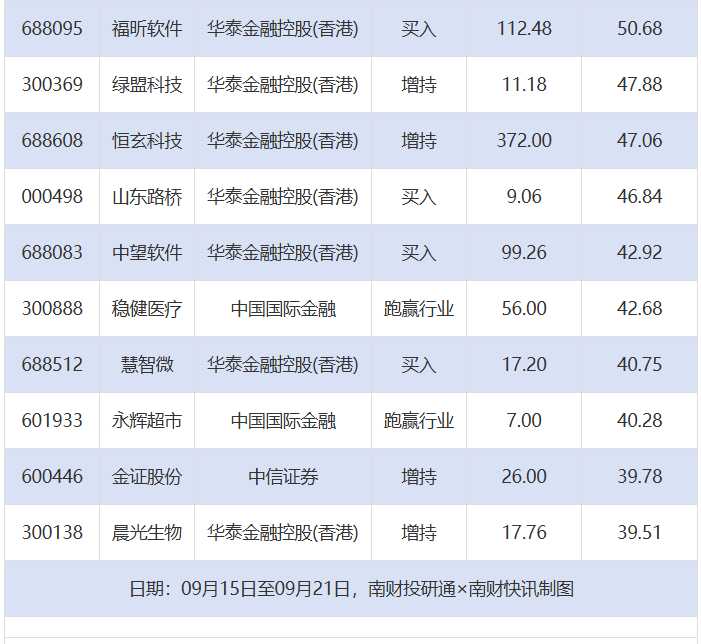 贵州茅台目标价涨幅超77% 今世缘评级被调低丨券商评级观察