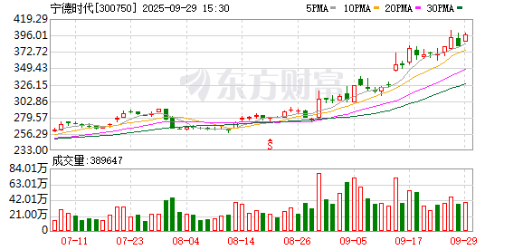 联手万亿宁王！300432 重大资产重组