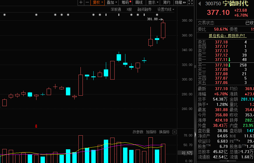 “宁王”新突破!新型储能装机目标出炉