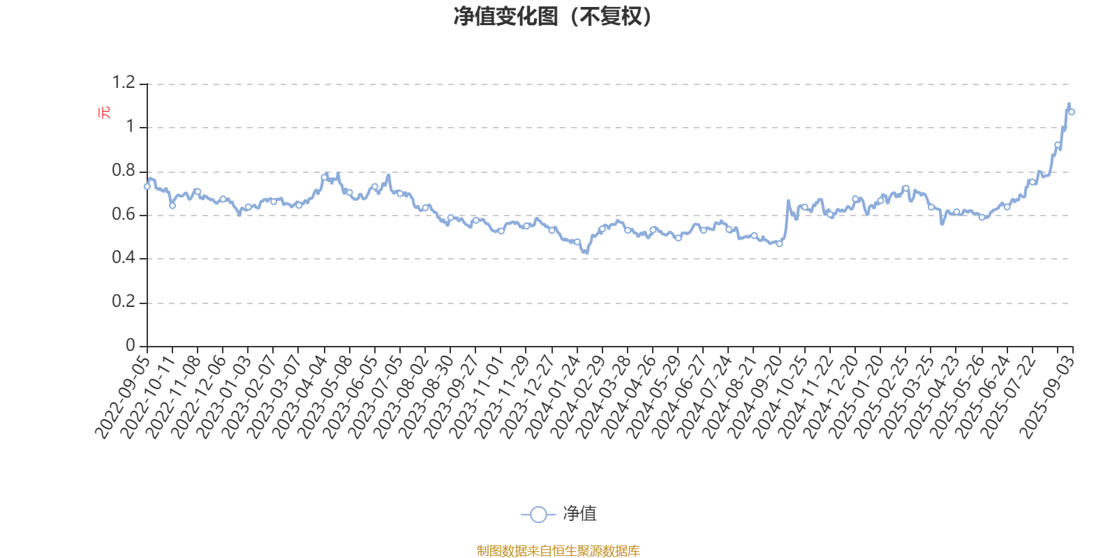 同泰数字经济股票A：2025年上半年末换手率达833.26%