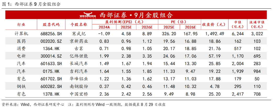 西部证券：行情行至中途 继续布局“看长做短”的3条主线