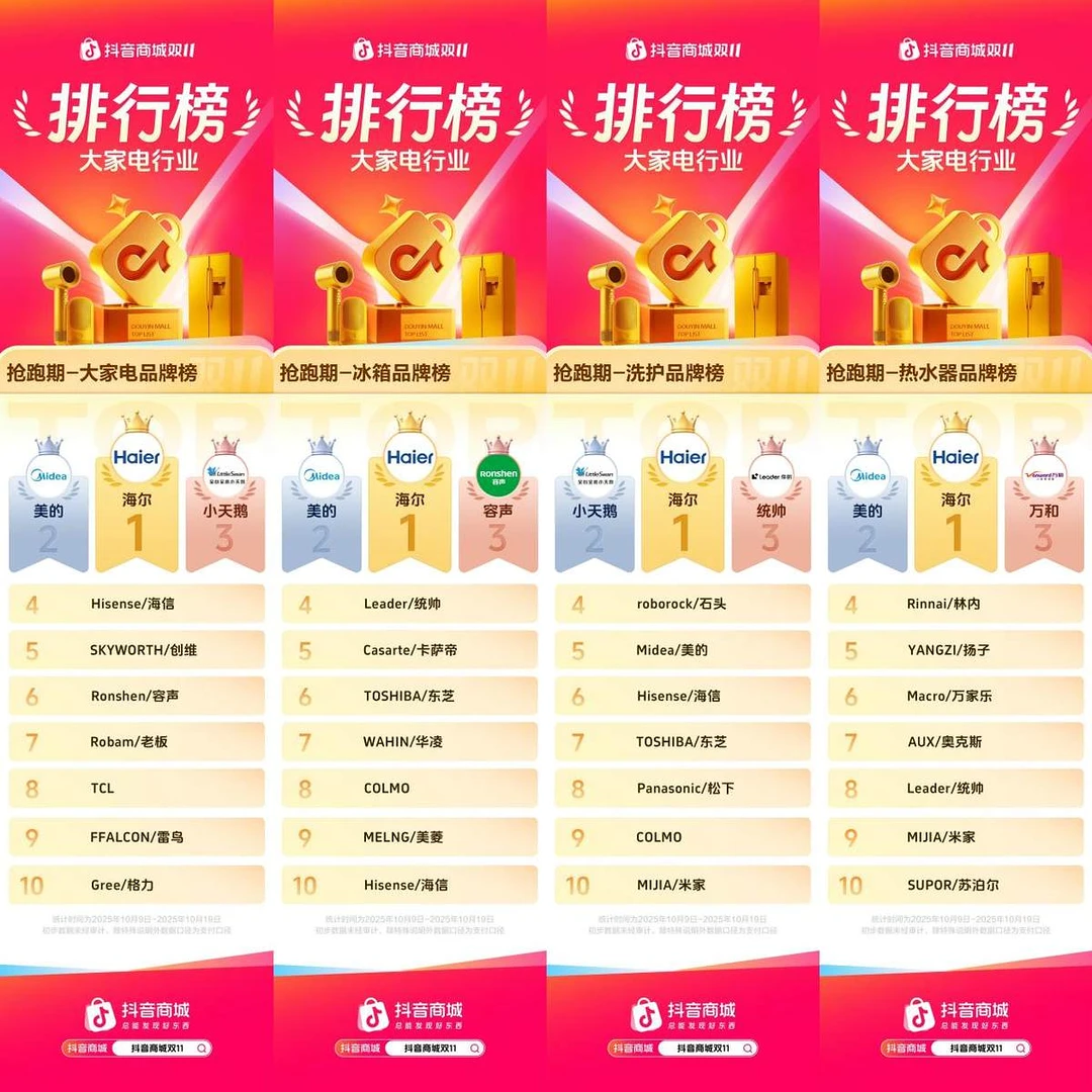 双11买家电就看这份榜单！海尔抖音拿下多个TOP1