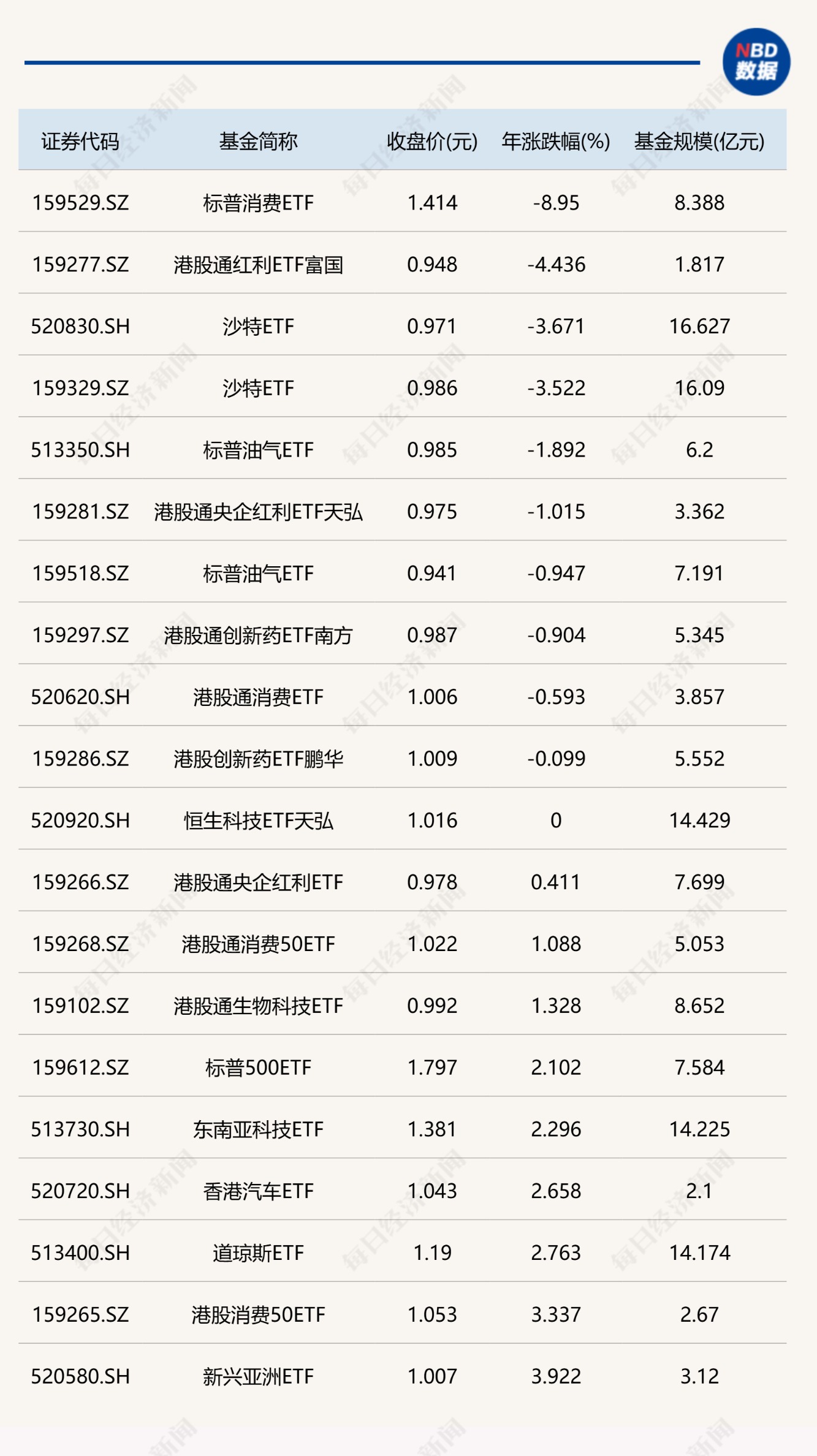 港股年内表现强劲 前三季度多只跨境ETF涨超100% 这只ETF获超550亿元资金追捧