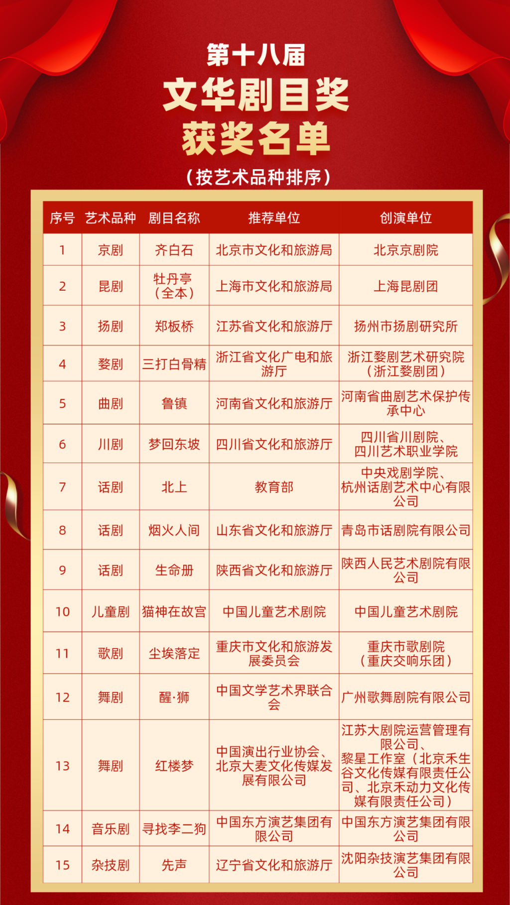 “文华奖”揭晓！上昆全本《牡丹亭》获剧目奖，何念获导演奖