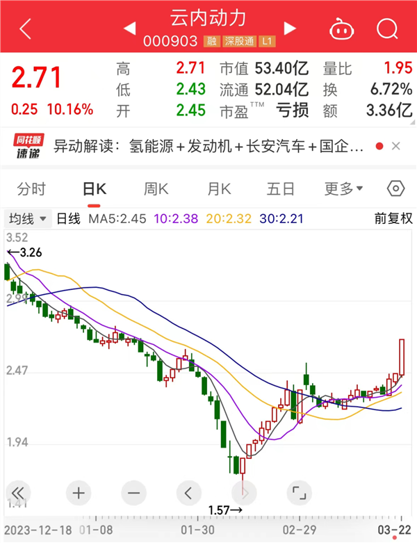 Kimi官宣：大模型接口开放！龙头月内股价已翻倍，Kimi概念股名单来了