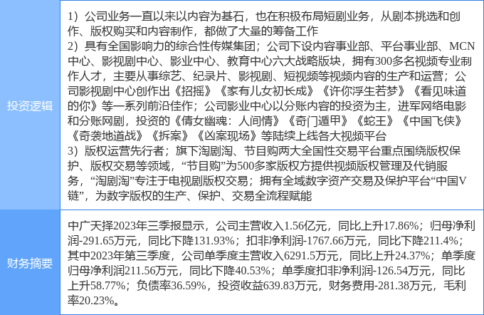 3月21日中广天择涨停分析：知识产权，短剧/互动影游，影视概念热股