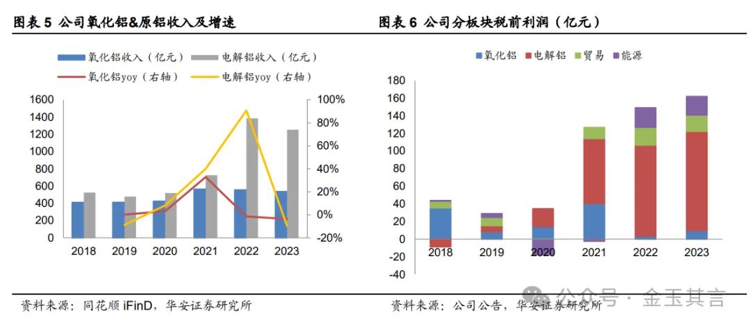 中国铝业：铝产业链一体布局，深耕主业迈向全球【华安金属|公司深度】