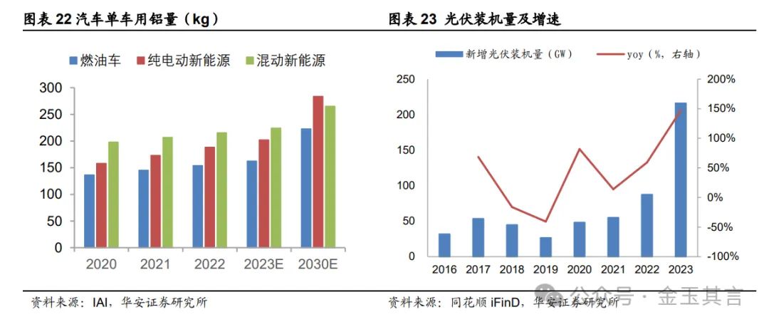 中国铝业：铝产业链一体布局，深耕主业迈向全球【华安金属|公司深度】