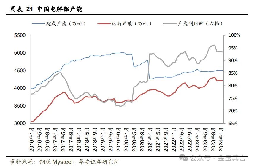 中国铝业：铝产业链一体布局，深耕主业迈向全球【华安金属|公司深度】