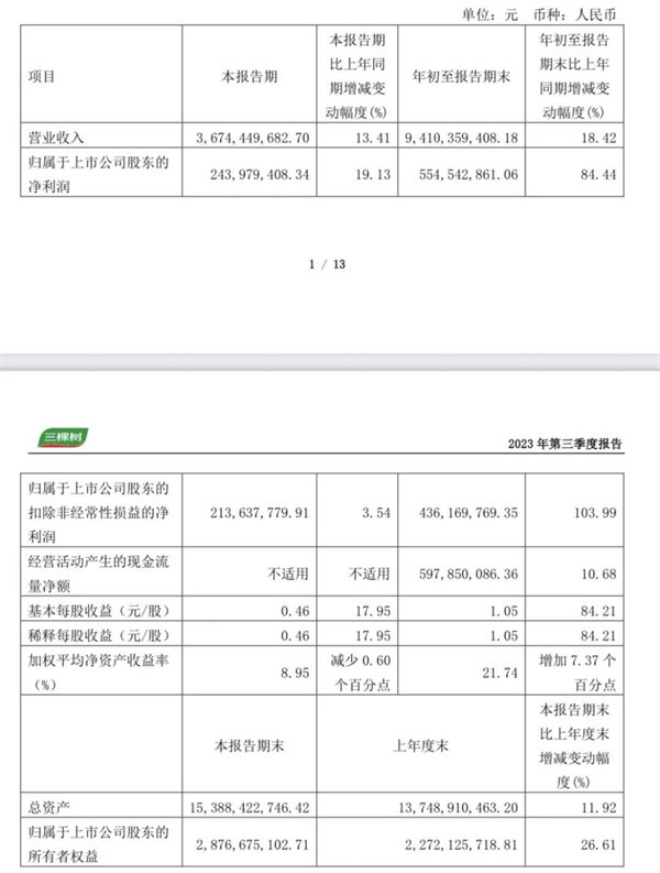 三棵树“钱房两空”？立邦还会是其最大“心病”吗？