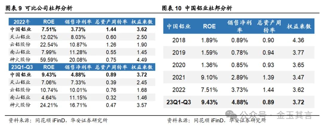 中国铝业：铝产业链一体布局，深耕主业迈向全球【华安金属|公司深度】