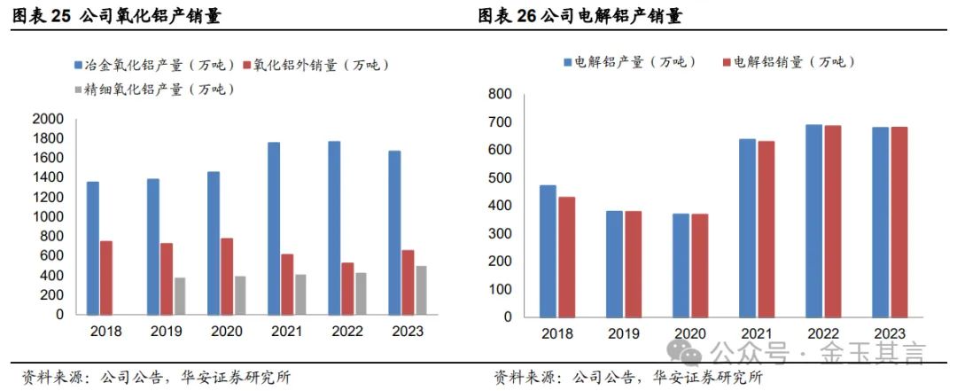 中国铝业：铝产业链一体布局，深耕主业迈向全球【华安金属|公司深度】