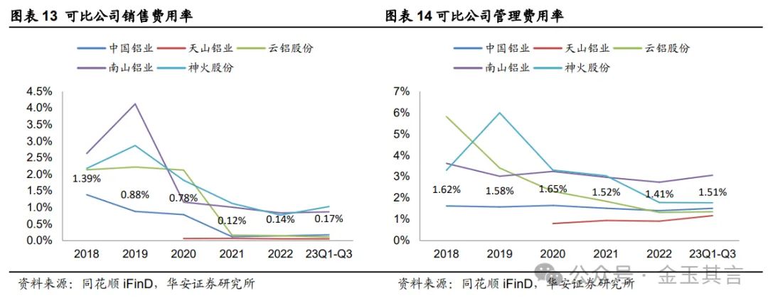 中国铝业：铝产业链一体布局，深耕主业迈向全球【华安金属|公司深度】