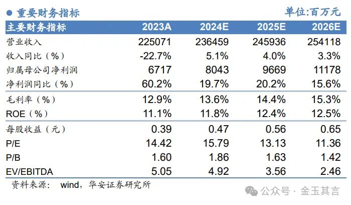 中国铝业：铝产业链一体布局，深耕主业迈向全球【华安金属|公司深度】