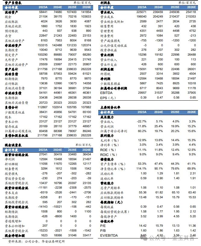 中国铝业：铝产业链一体布局，深耕主业迈向全球【华安金属|公司深度】