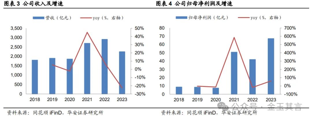 中国铝业：铝产业链一体布局，深耕主业迈向全球【华安金属|公司深度】