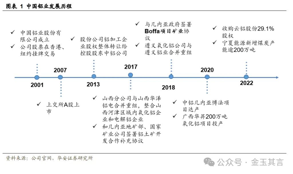 中国铝业：铝产业链一体布局，深耕主业迈向全球【华安金属|公司深度】