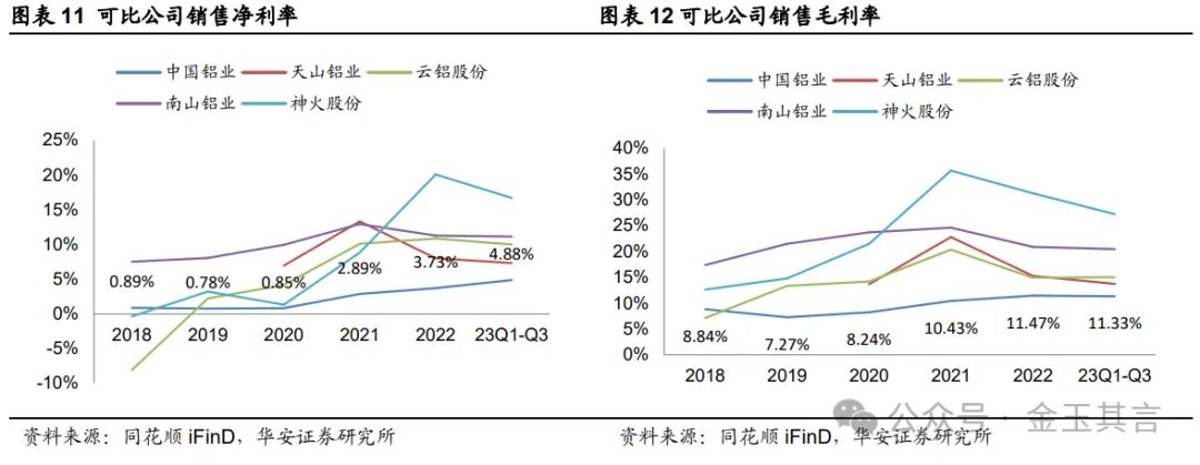 中国铝业：铝产业链一体布局，深耕主业迈向全球【华安金属|公司深度】