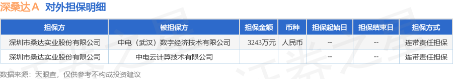 深桑达Ａ披露2笔对外担保，被担保公司达2家