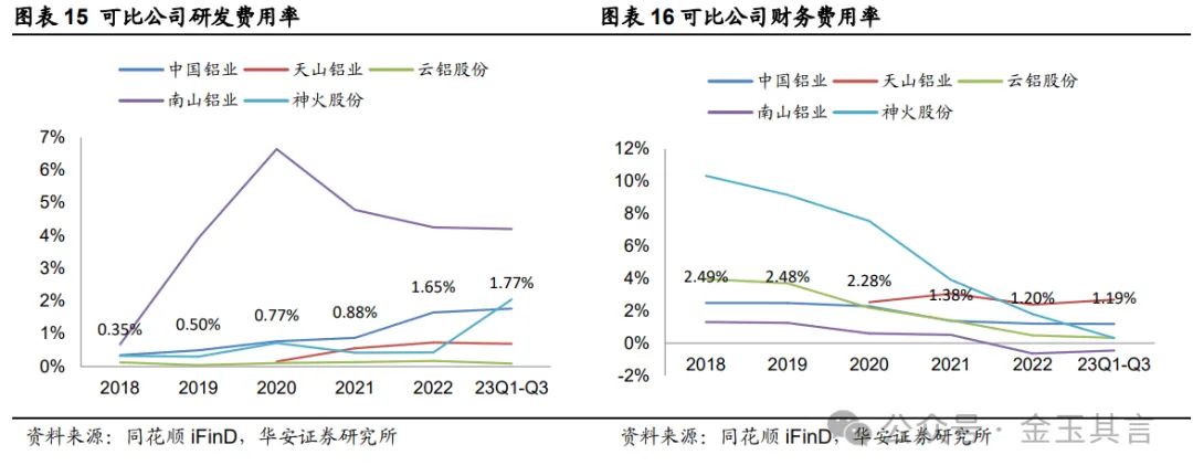 中国铝业：铝产业链一体布局，深耕主业迈向全球【华安金属|公司深度】