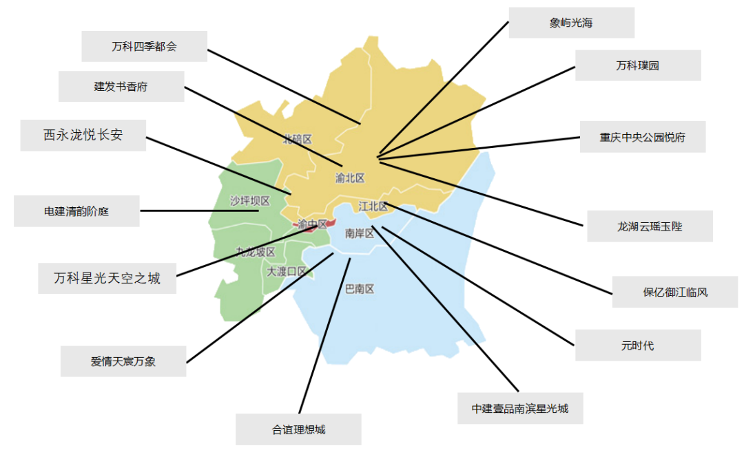 中西部新开盘谍报:市场推盘以改善型为主,成都整体去化较好