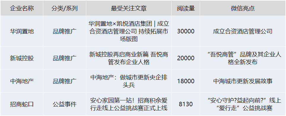 房企持续推动战略合作,强强联合壮大品牌丨品牌房企热点追踪202410期