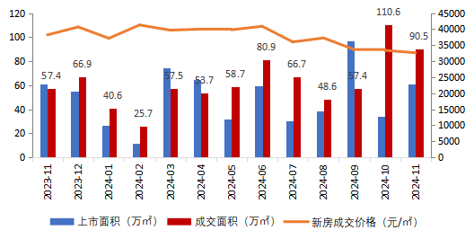 业绩领先,保利稳居2024广州市场龙头地位