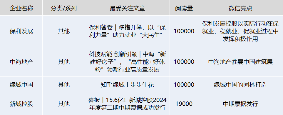 头部房企品牌宣传片纷纷上线丨品牌房企热点追踪202411期