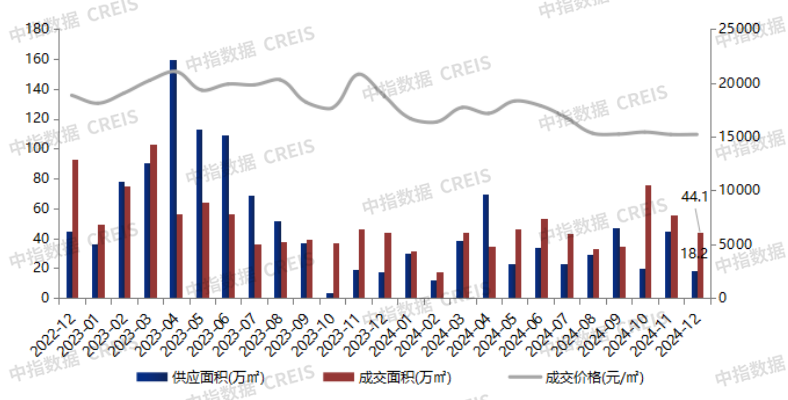 大湾区2024年1-12月佛山房地产企业销售业绩排行榜