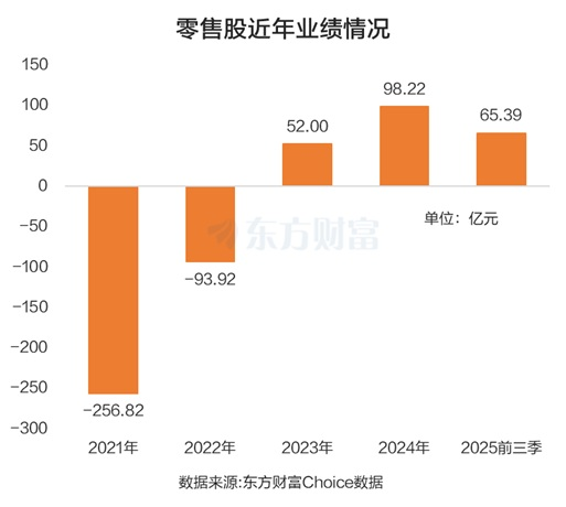 重大利好！零售股密集涨停 杠杆资金最新抢筹股曝光